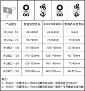 產品規格選用表
