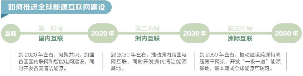 如何推進全球能源互聯網建設