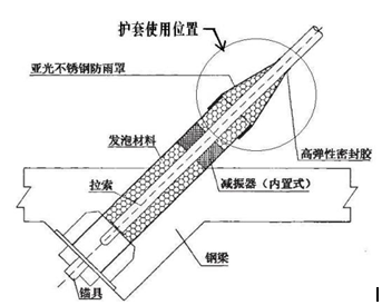 �D2б������׹ܰl�������o