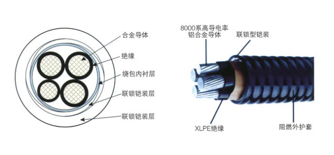 電力電纜的基本結(jié)構(gòu)