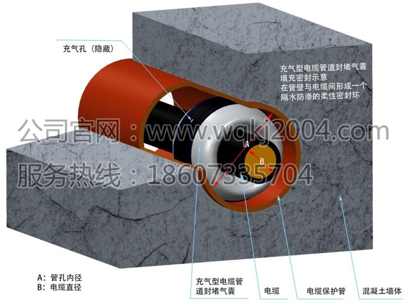 電纜管道封堵新裝置