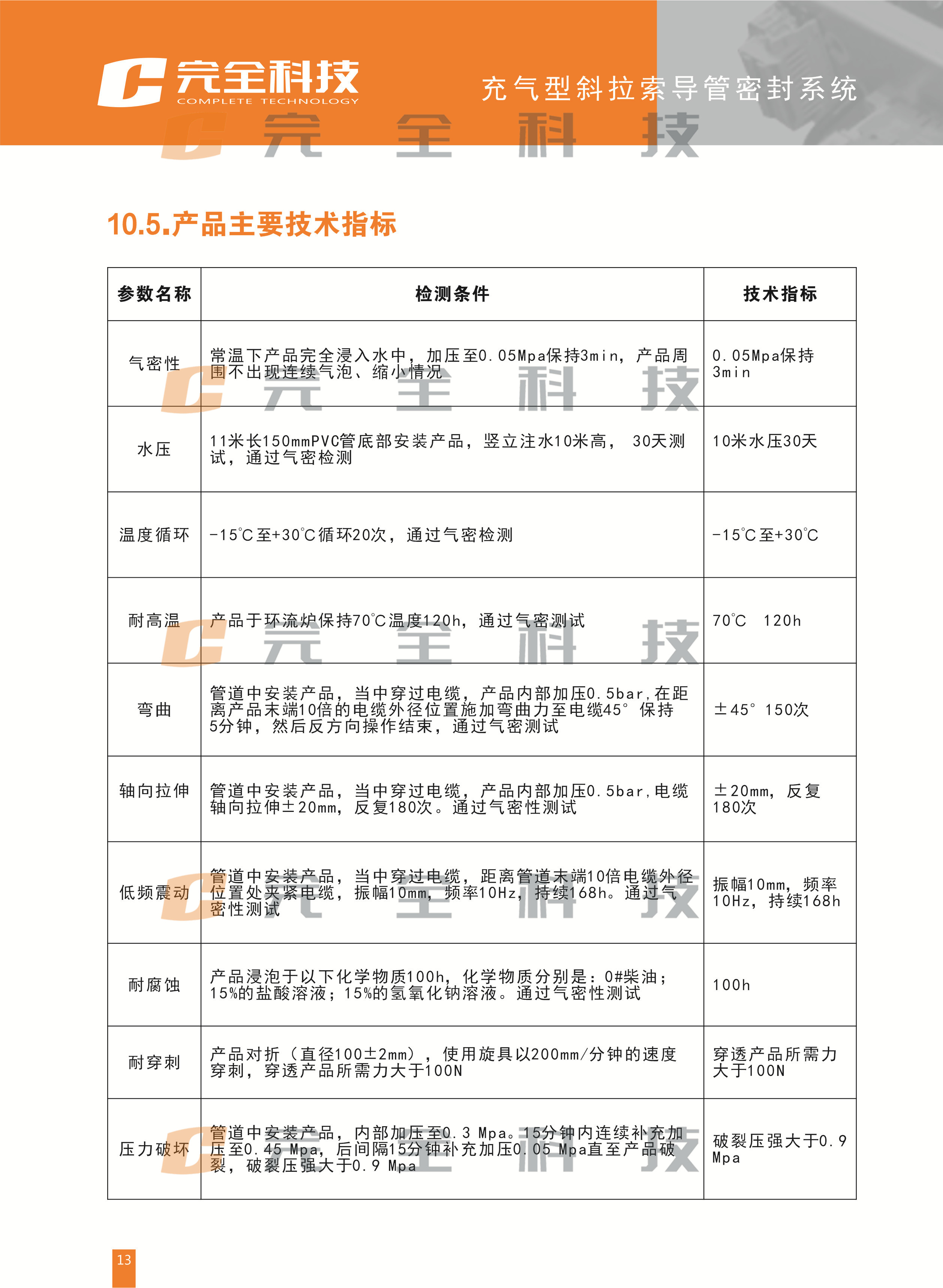 充氣型斜拉索導管密封系統