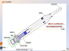 鋁合金材質對橋梁導管防水密封裝置性能有哪些提升?